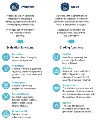 Bibliometric analysis and systematic literature review of the intelligent tutoring systems